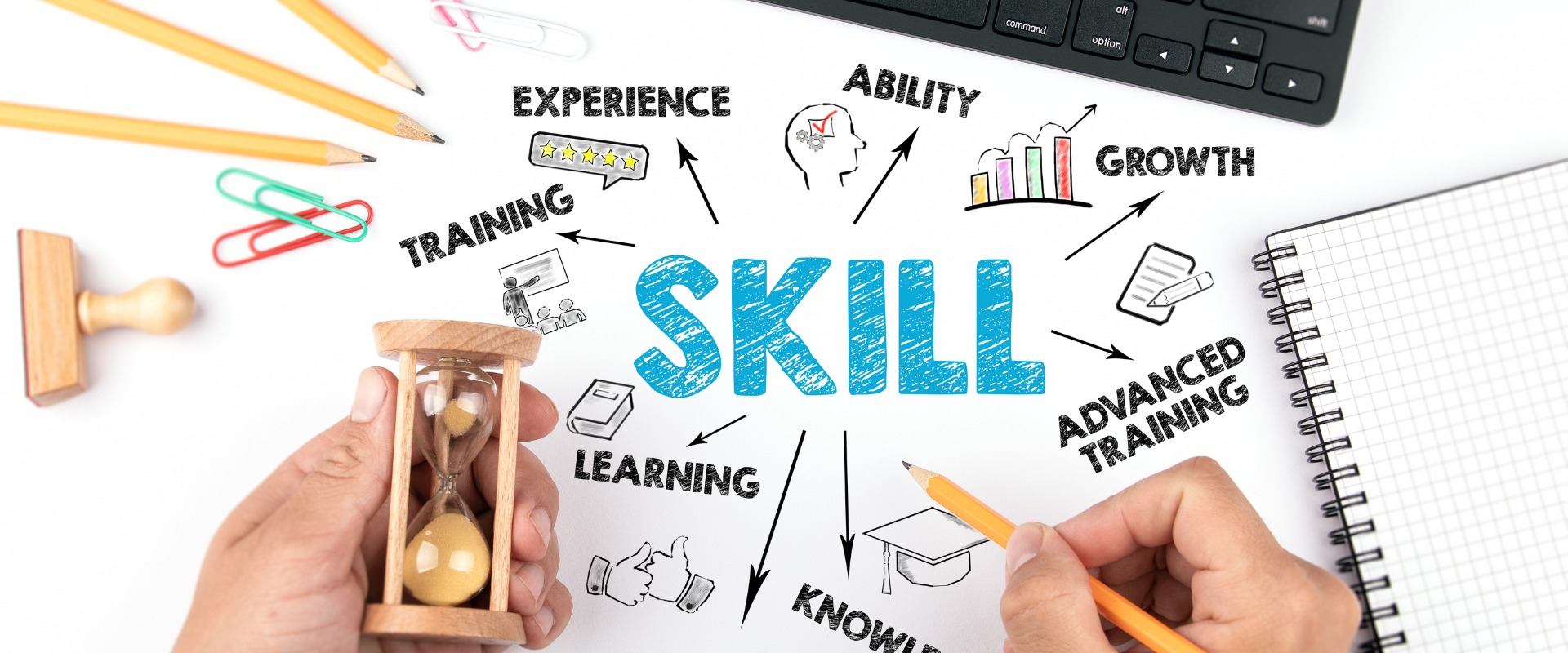 skillsy komunikacyjne w języku angielskim